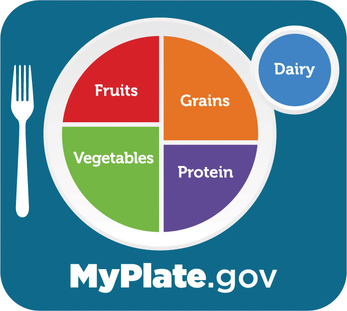 MyPlate graphic from the USDA