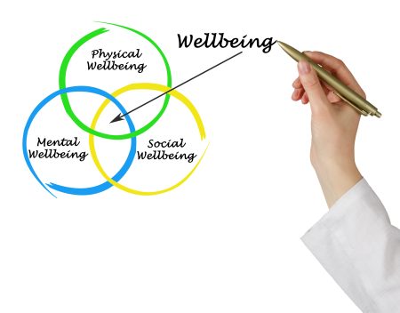 Wellness Programs